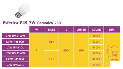 Imagem de Lâmpada Led cerâmica P45 7W 230V - Consumo/Iluminação/Cor da luz/Casquilho: 7W / 630lm / 4200ºK / E27